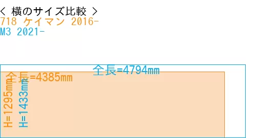 #718 ケイマン 2016- + M3 2021-